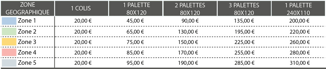 Cout de la livraison